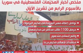 خاص - بوابة اللاجئين الفلسطينيين