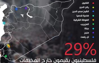 خريطة توضح توزع اللاجئين الفلسطينيين في سوريا