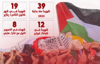 موقع بوابة اللاجئين الفلسطينيين يرصد عدد الشهداء في المخيمات الفلسطينية بالضفة الغربية المحتلة