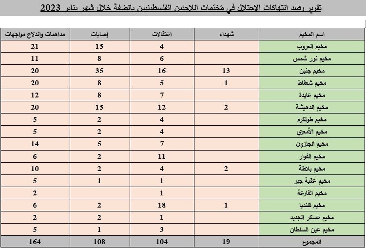 جدول اعتداءات الاحتلال.jpg