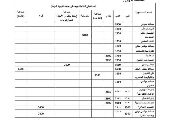 مفاصلة دي تي سي 1.jpg