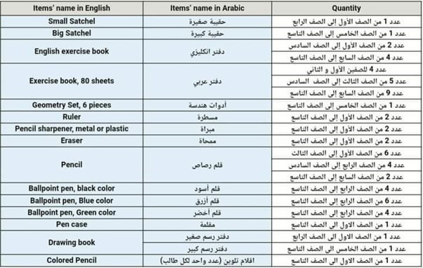 أدوات القرطاسية التي ستوزعها الاونروا.jpg