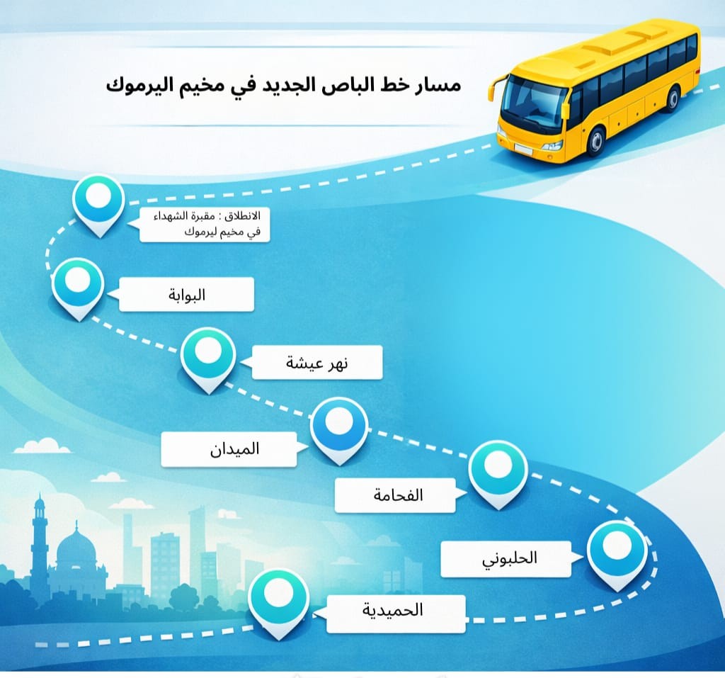 خط مسار الباص الجديد في مخيم اليرموك.jpeg